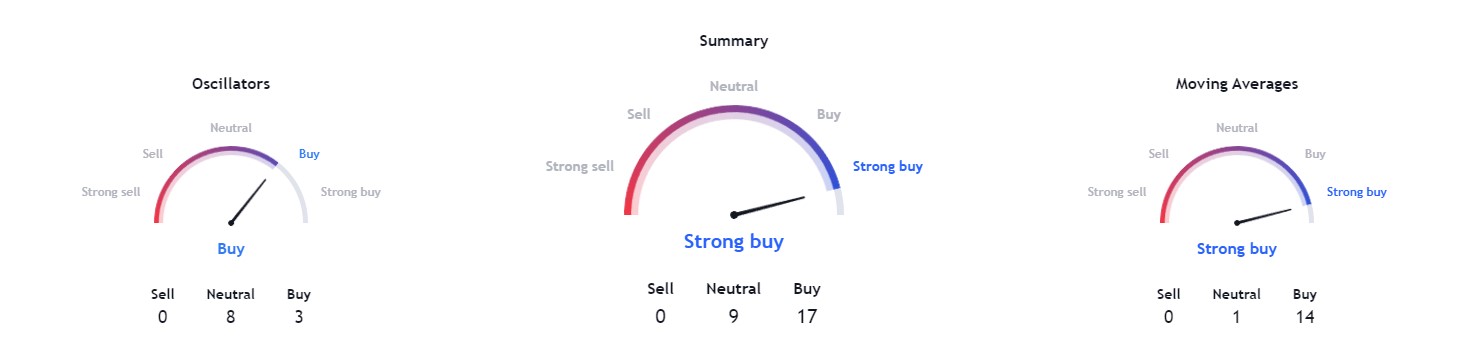 ChatGPT predicts Ethereum’s price if Bitcoin ETF gets approved