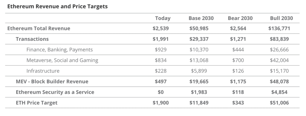 US ETF market heats up with Ethereum: what you need to know