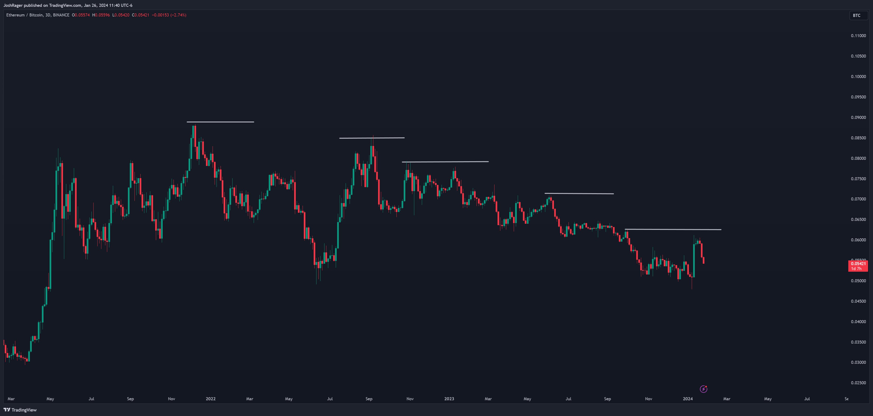 Analyst Issues Ethereum (ETH) Warning, Says One Crypto Sector Will Have the Biggest Impact on Crypto Markets