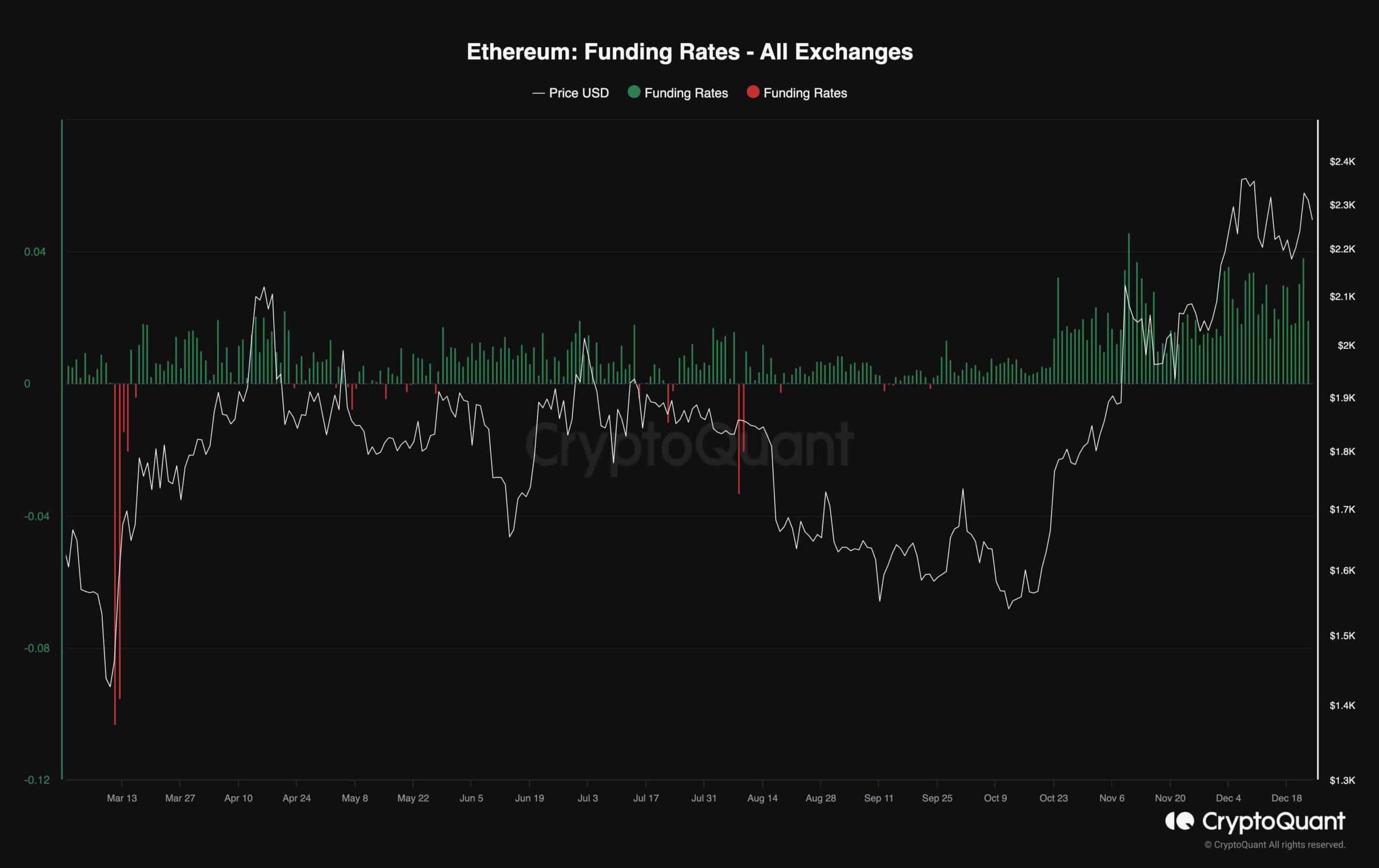 Is Ethereum Finally Going to Break Above $2.4K? (ETH Price Analysis)