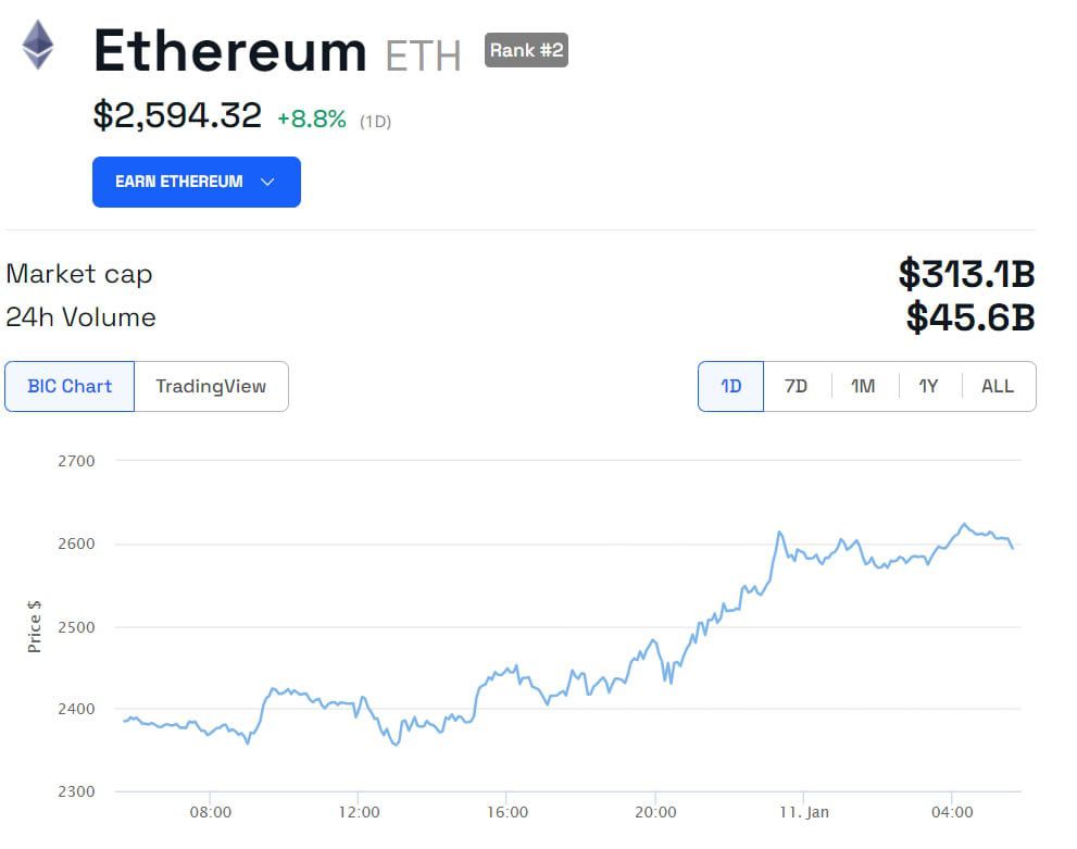 Ethereum Restaking Could Become the Next Big 2024 Crypto Narrative&nbsp;