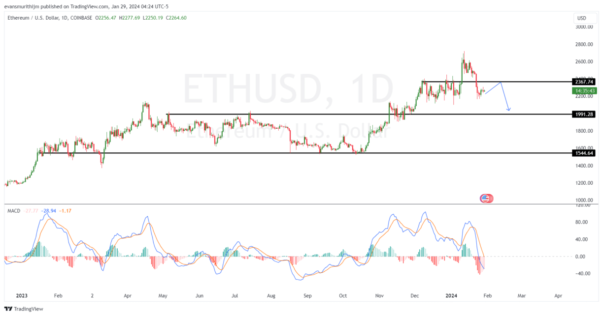 Ethereum Price Prediction: Will ETH Exceed $4,000 Mark Before February End?