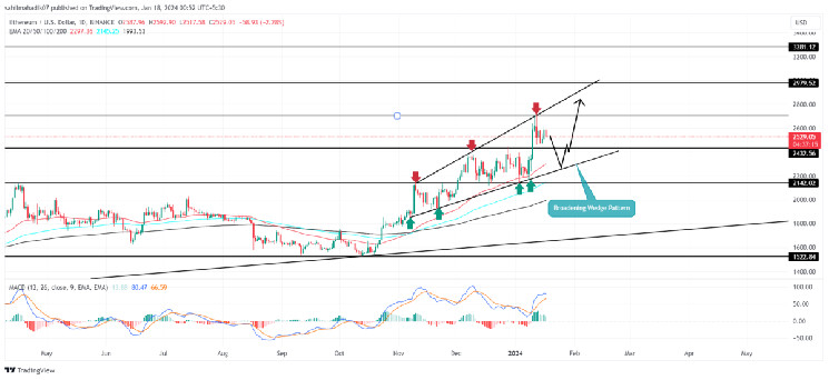 Here’s Why Ethereum Price May Outperform Bitcoin Recovery in Near-Term