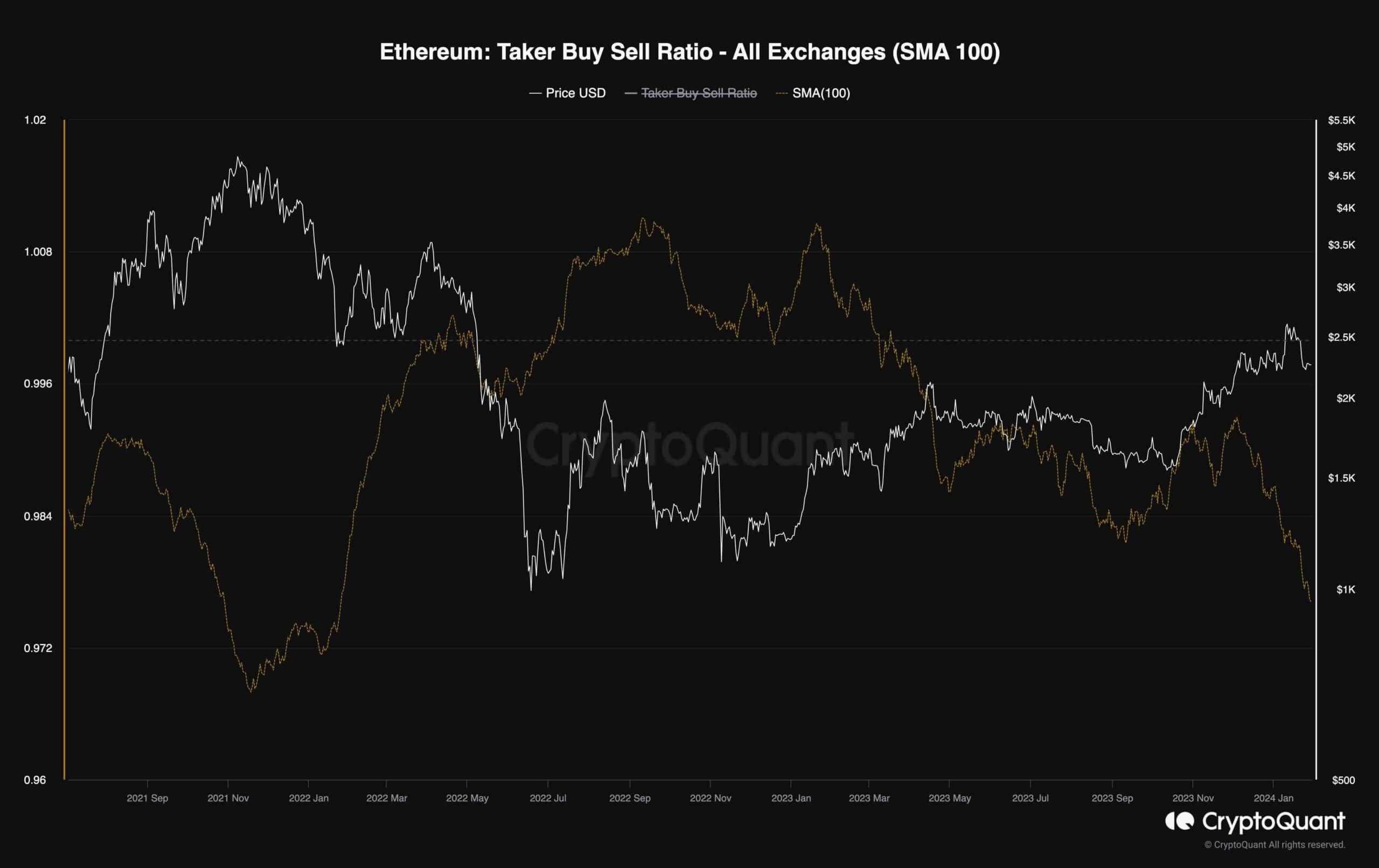 Ethereum Pushes Above $2.3K as Bulls Make a Stand, What’s Next? (ETH Price Analysis) Ethereum Pushes Above $2.3K as Bulls Make a Stand, What’s Next? (ETH Price Analysis)