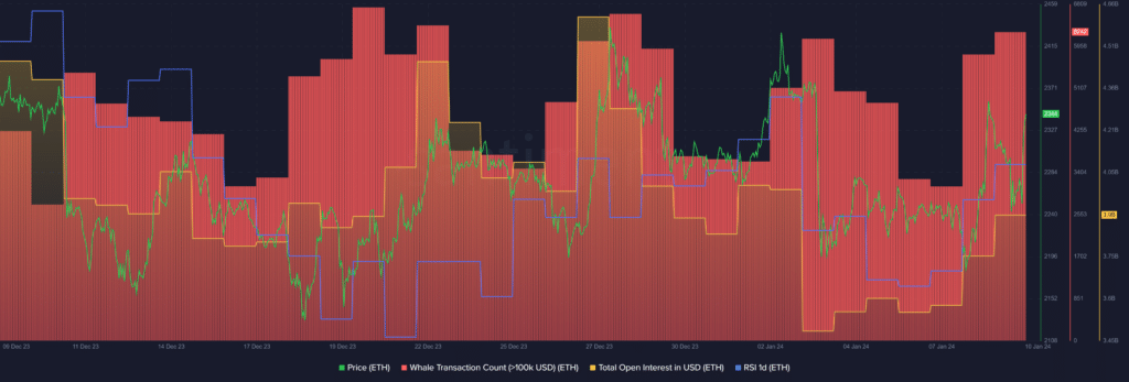 Ethereum’s price surges despite the market-wide chaos