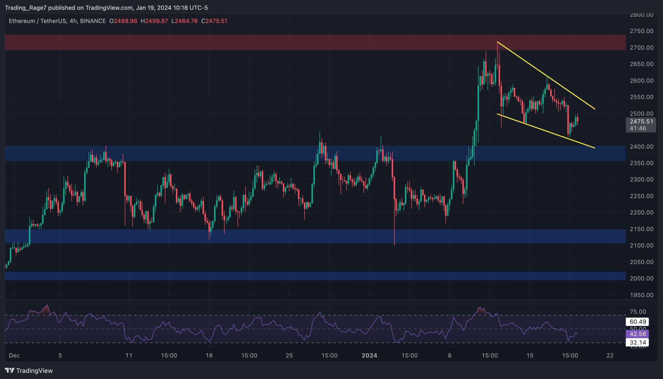 Bull Market Over for ETH Following Drop to $2.4K? (Ethereum Price Analysis)