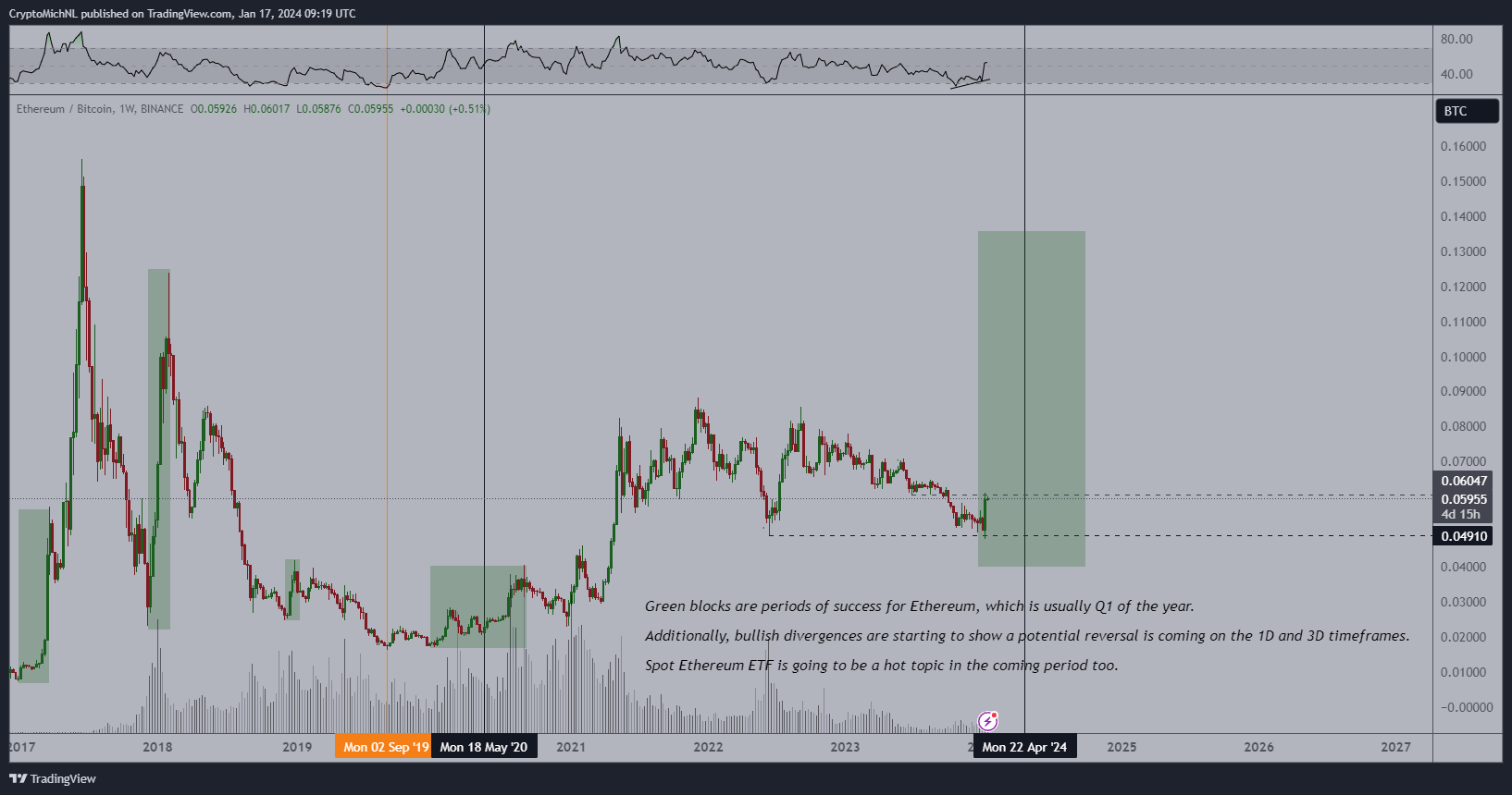 Here’s Why Ethereum Price May Outperform Bitcoin Recovery in Near-Term