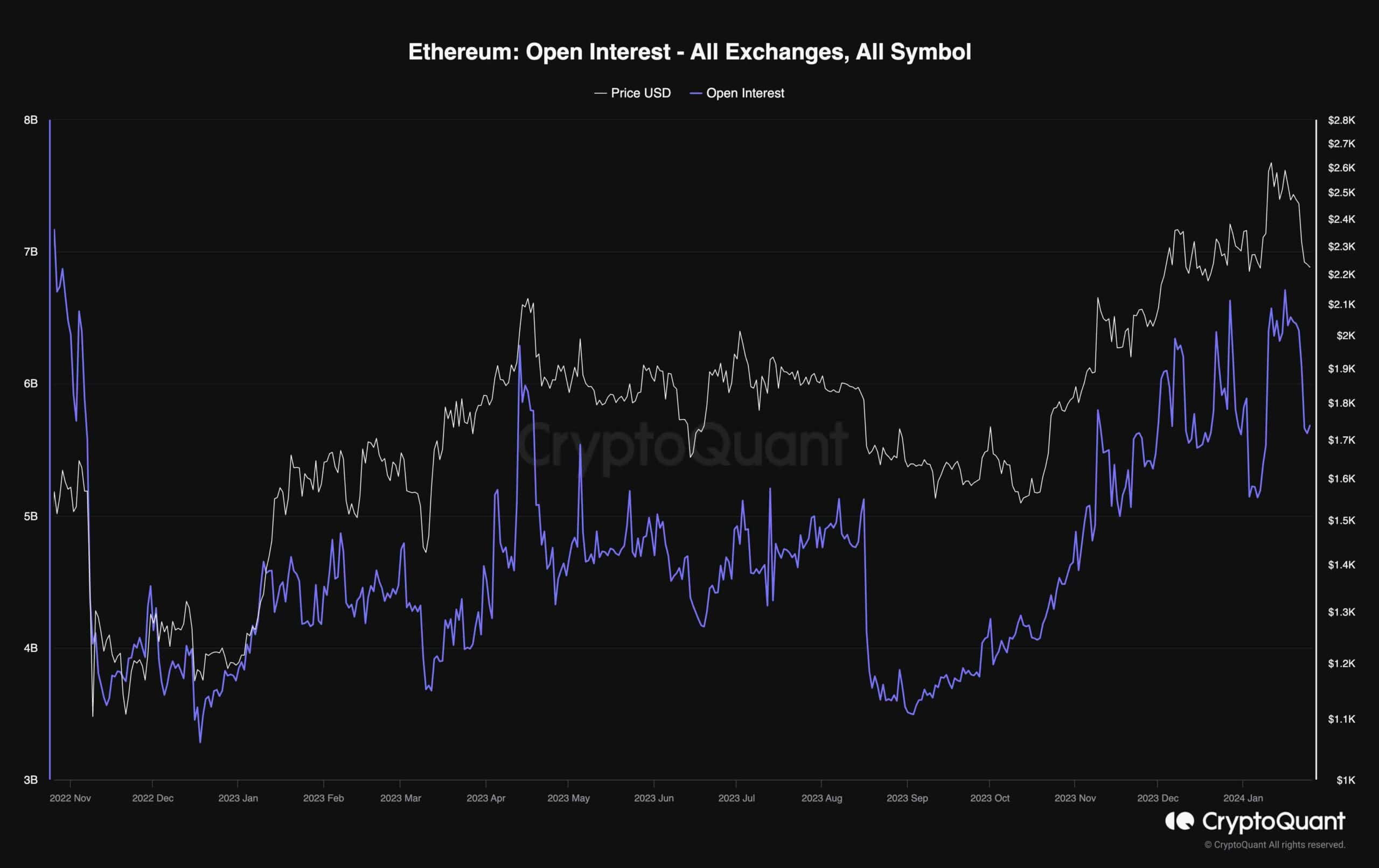 Interesting Metric Sparks Hopes for Reversal as ETH Clashes With $2.2K Support (Ethereum Price Analysis) Interesting Metric Sparks Hopes for Reversal as ETH Clashes With $2.2K Support (Ethereum Price Analysis)