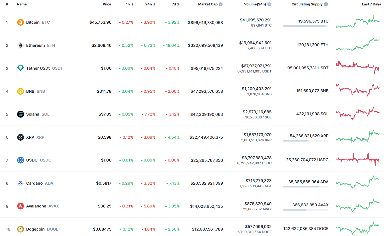 Ethereum (ETH) Price Analysis for January 12