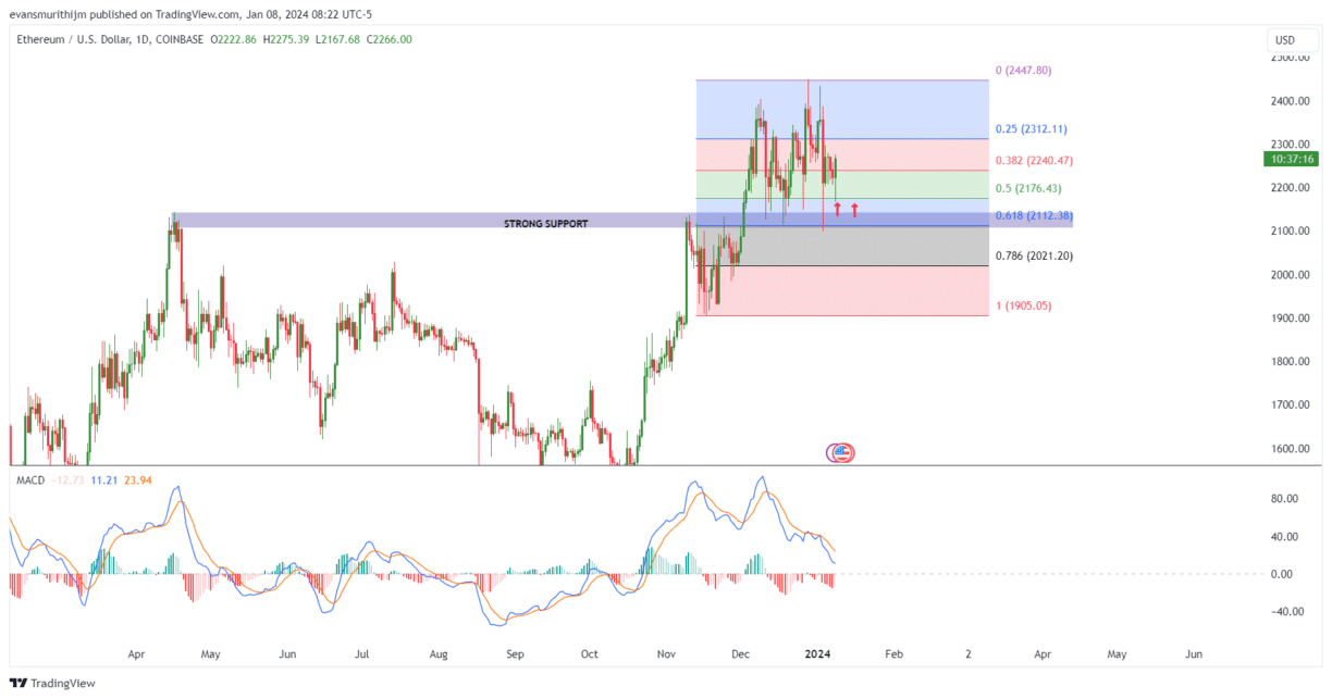 Ethereum Price Eruption Past $3k Imminent? Investors Unpack Vitalik 's Bull Run Tips