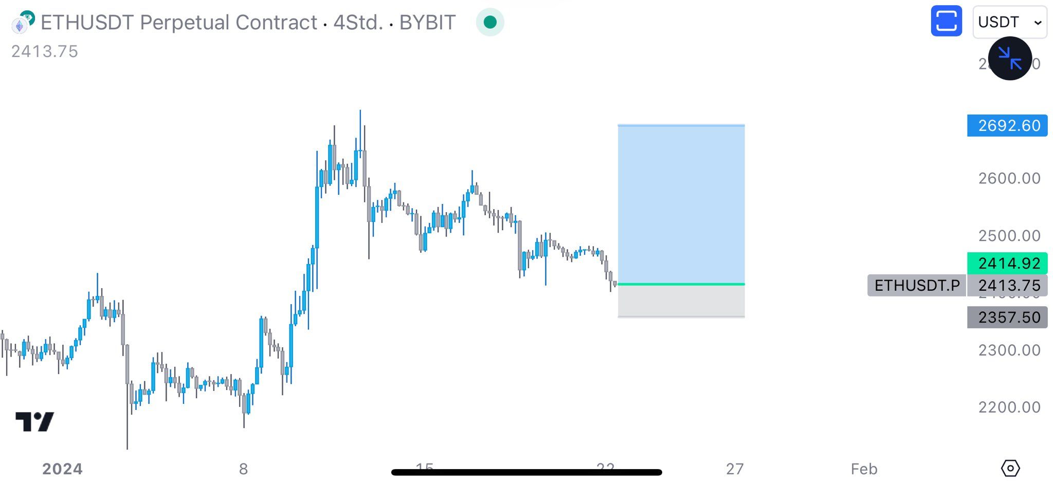 Ethereum (ETH) Price Falls Below $2,400 but These Analysts Are Still Bullish