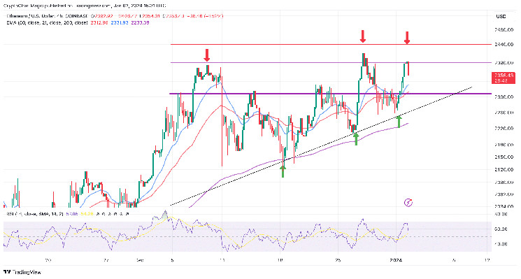 Ethereum Price At A Tipping Point, Can Surging Open Interest Fuel ETH Rally Past $3,000?