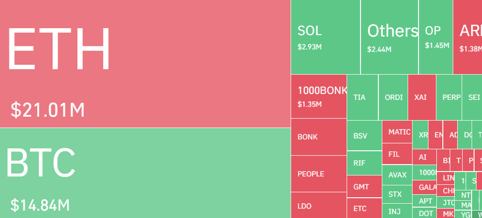 Ethereum Might Turn Bearish Near $2,400 As MVRV Signals Selling Opportunities Amid Declining Whale Interest