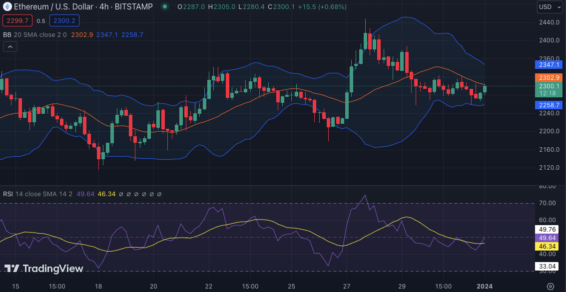 Ethereum Price Prediction: Buterin's 2024 Roadmap Sparks Rally to $5,000
