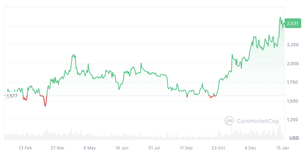 US ETF market heats up with Ethereum: what you need to know