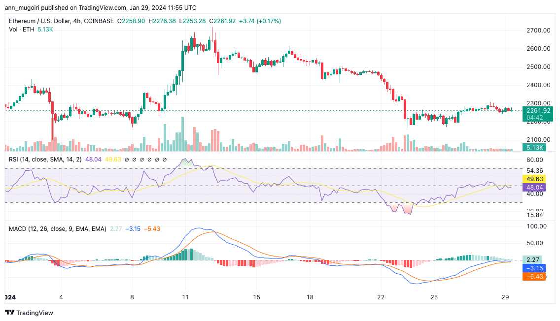 Ethereum Price Prediction: Will ETH Exceed $4,000 Mark Before February End?