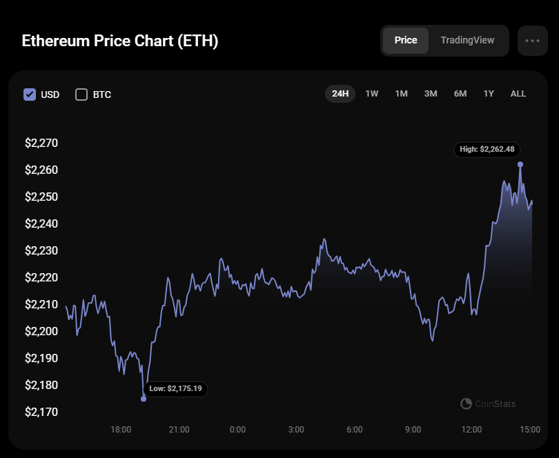 Ethereum (ETH) Price Analysis for January 26