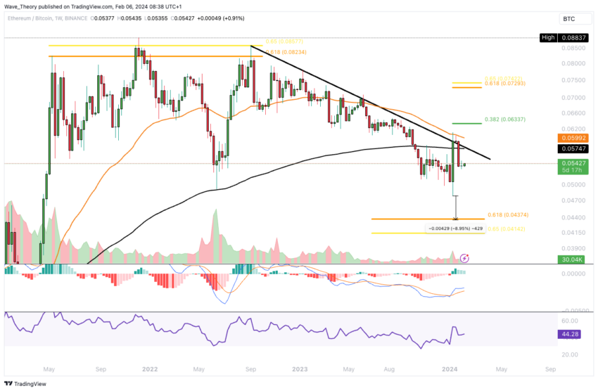 Ethereum (ETH) Price Forecast: Bullish Rebound Signals Upward Momentum