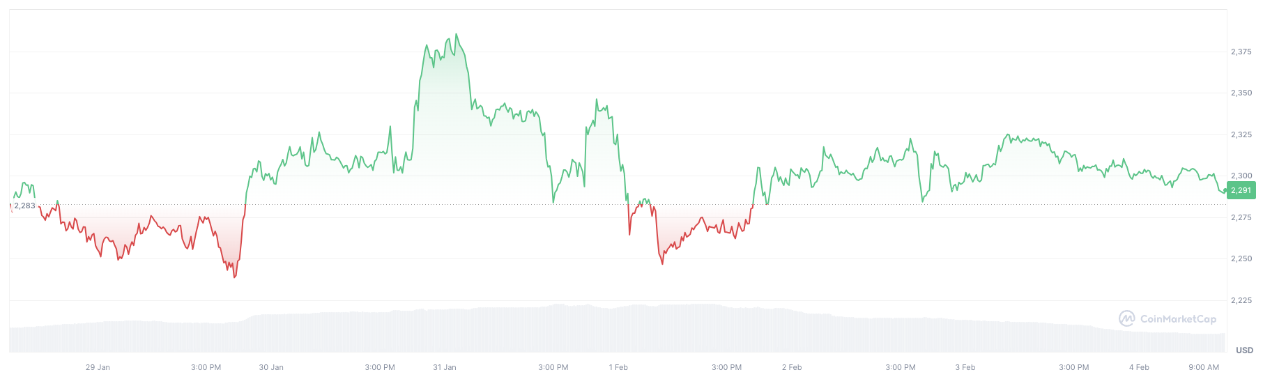 Another Dormant Ethereum Whale With Pre-Mined ETH Suddenly Wakes Up