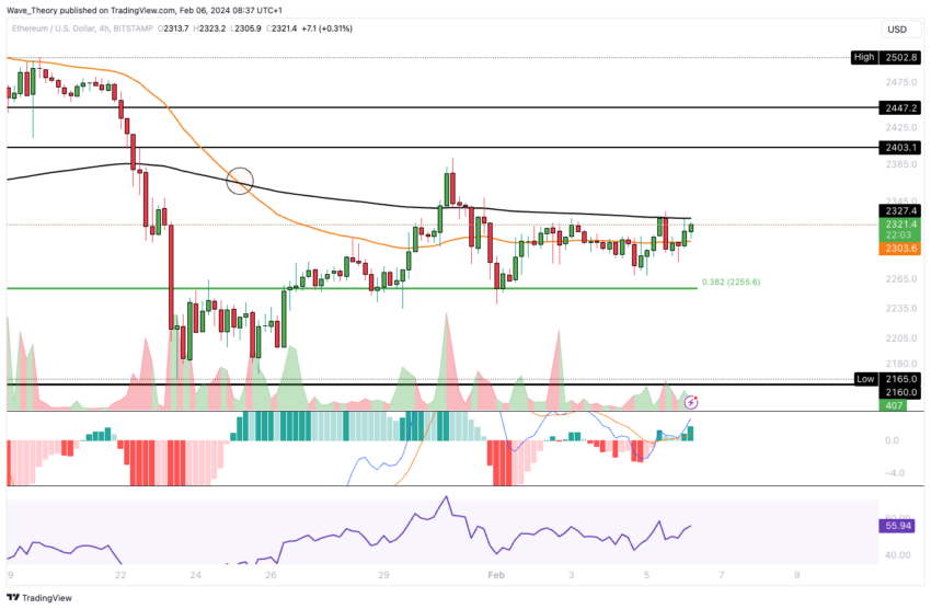 Ethereum (ETH) Price Forecast: Bullish Rebound Signals Upward Momentum