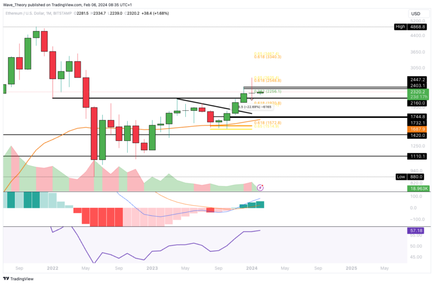 Ethereum (ETH) Price Forecast: Bullish Rebound Signals Upward Momentum