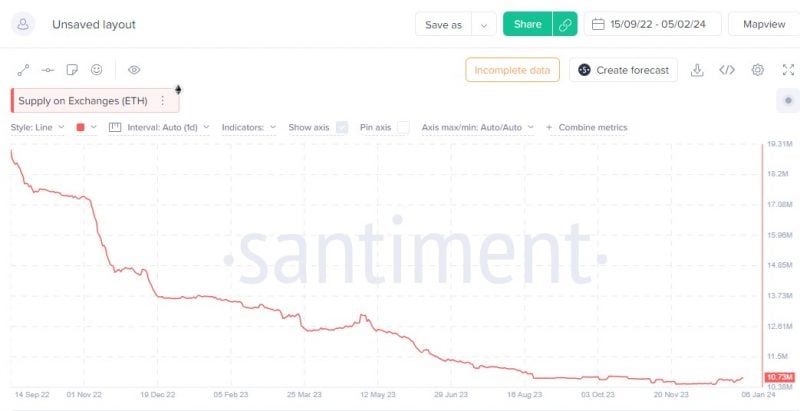 Three catalysts for Ethereum&rsquo;s price in 2024, according to analyst
