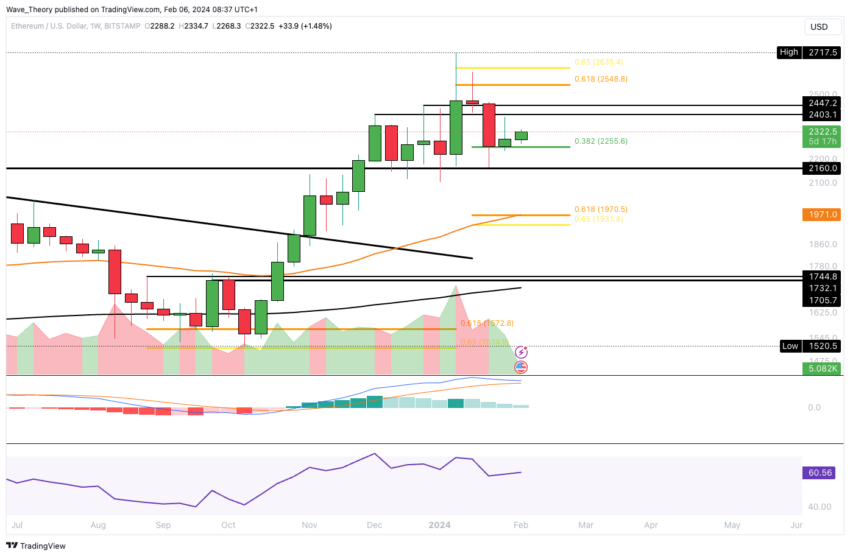 Ethereum (ETH) Price Forecast: Bullish Rebound Signals Upward Momentum