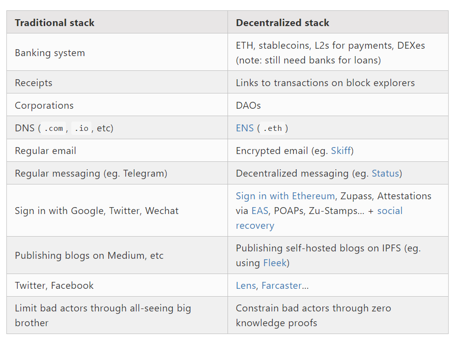 ‘ETH Should be Beyond Money,’ Buterin Proposes Cypherpunk Vision