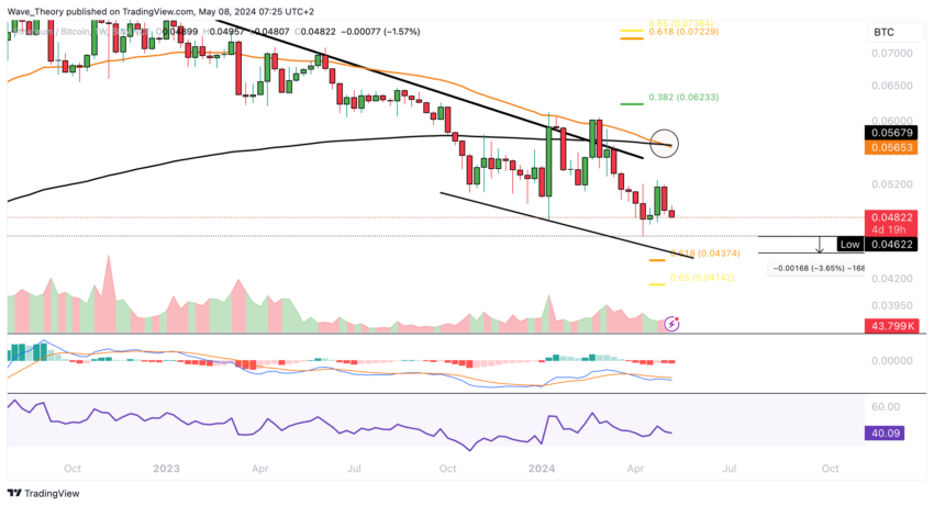 Ethereum (ETH) Price Forecast: Correction Continues With Lower Prices Ahead