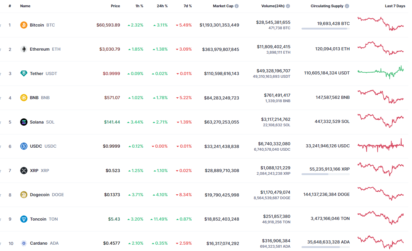 Ethereum (ETH) Price Prediction for May 3