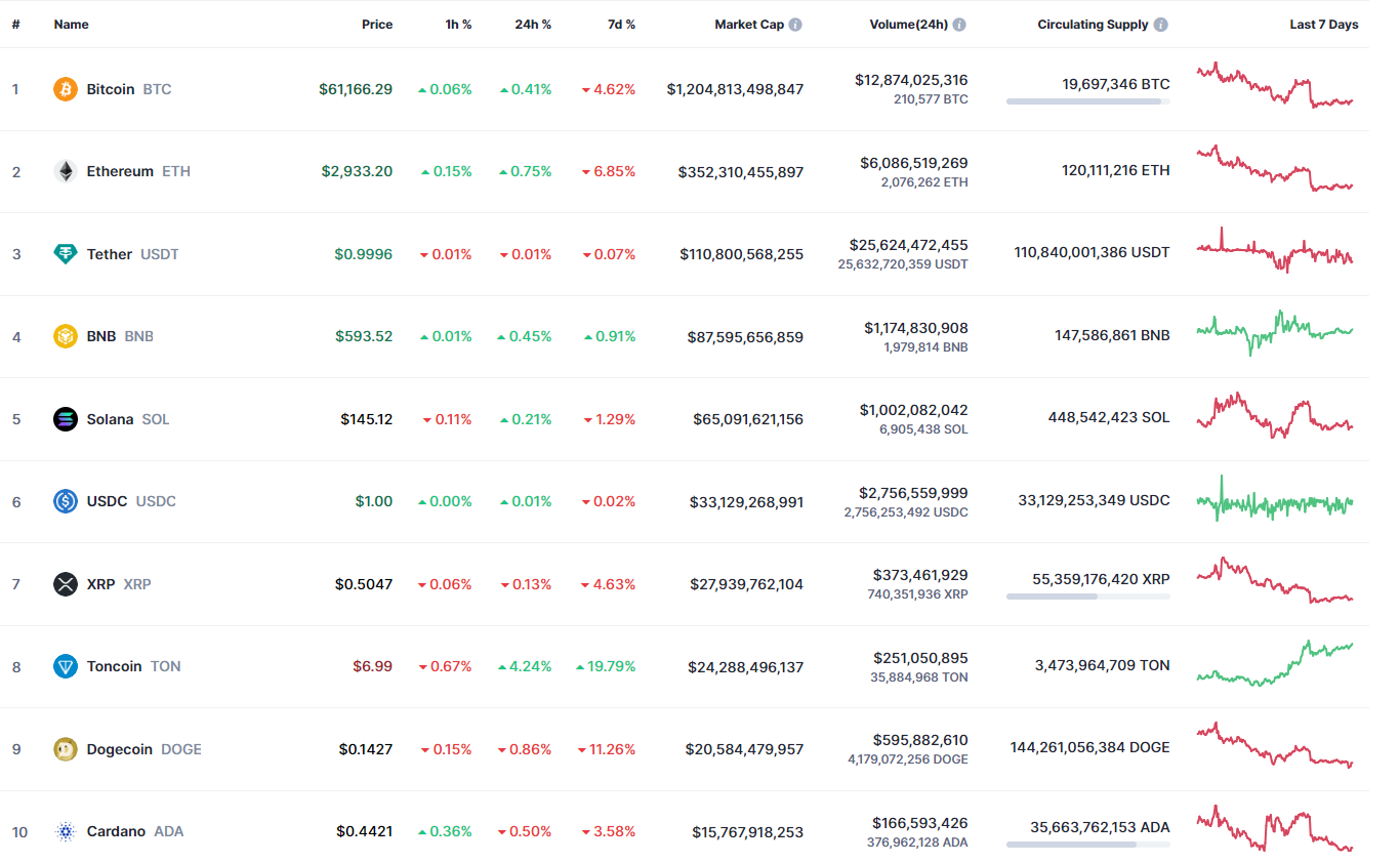 Ethereum (ETH) Price Prediction for May 12