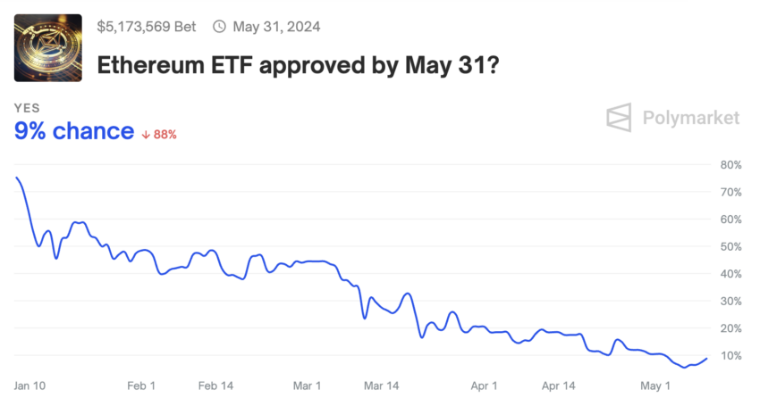 The Path to an Ethereum ETF Approval Is Complicated
