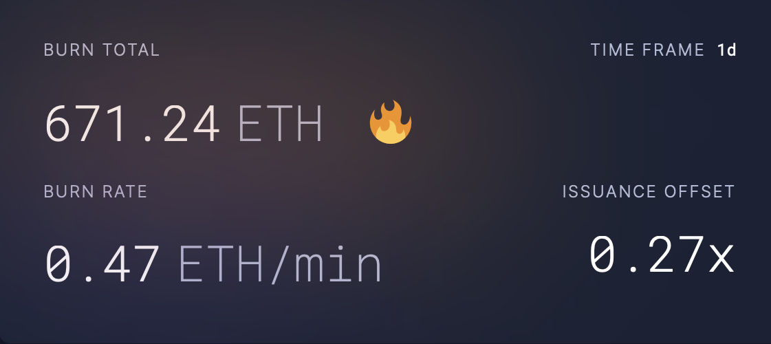 Ethereum Burn Rate Hits Yearly Low: What This Means For ETH’s Future Ethereum Burn Rate Hits Yearly Low: What This Means For ETH’s Future