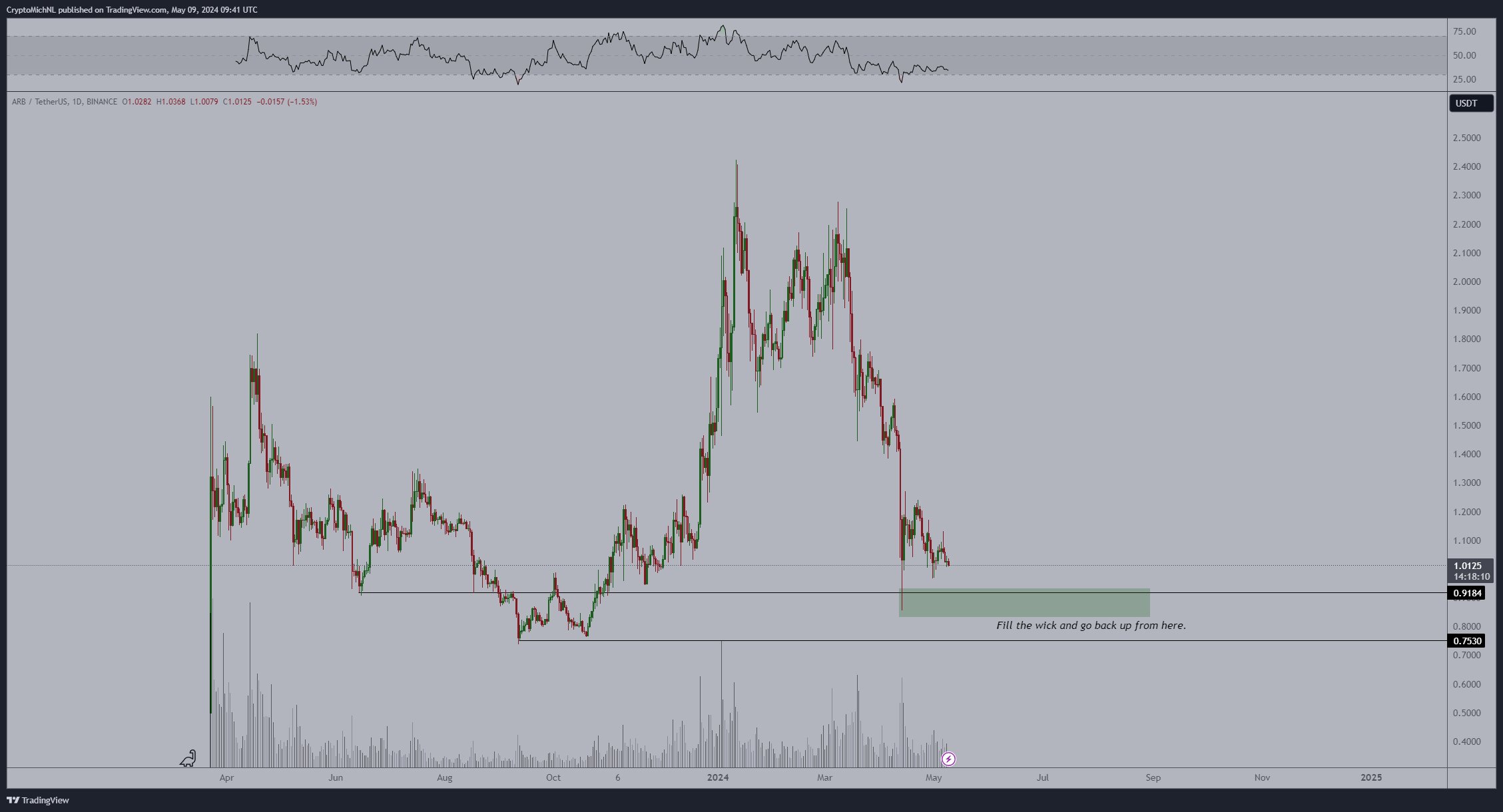 Analyst Michaël van de Poppe Says Big Moment Coming for Ethereum, Predicts Rally for Layer-1 Altcoin Analyst Michaël van de Poppe Says Big Moment Coming for Ethereum, Predicts Rally for Layer-1 Altcoin